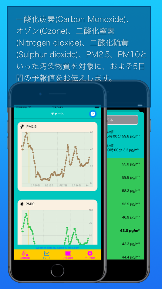 #3. O2Quality (macOS) 由: Tomohiko Shimizu