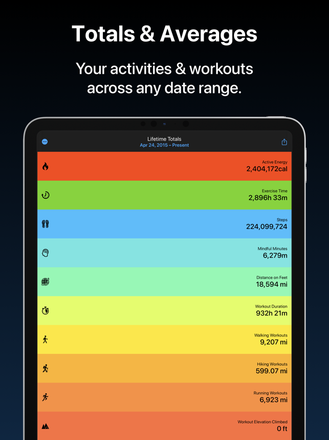 ‎Statistiques de remise en forme Capture d'écran