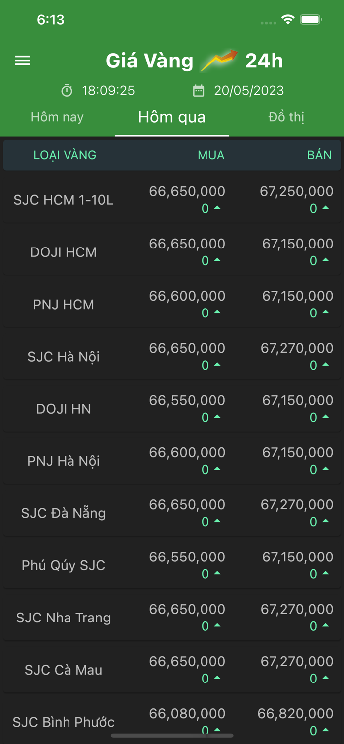 Giá Vàng 24h - SJC PNJ Hôm Nay