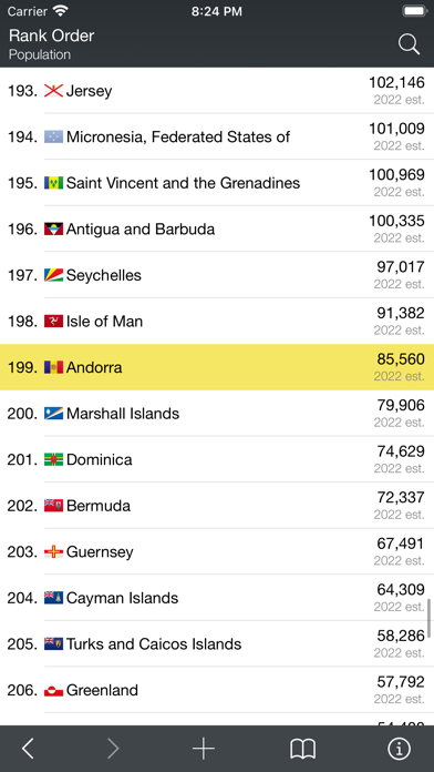 World Factbook & Atlas Screenshot