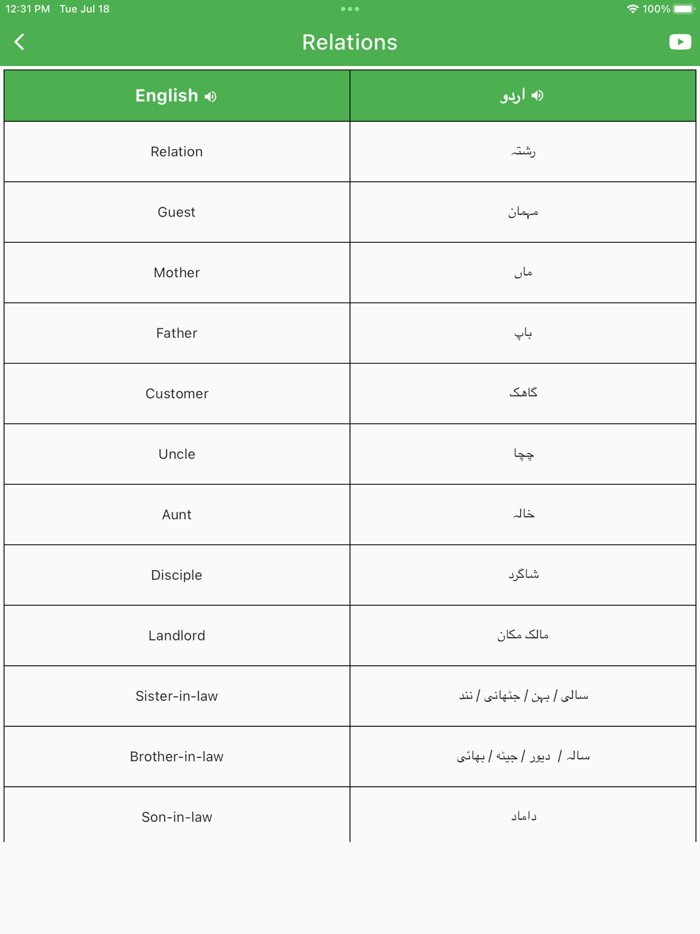 Daily Words English To Urdu
