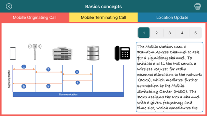 Mobile Networks Generationsのおすすめ画像3