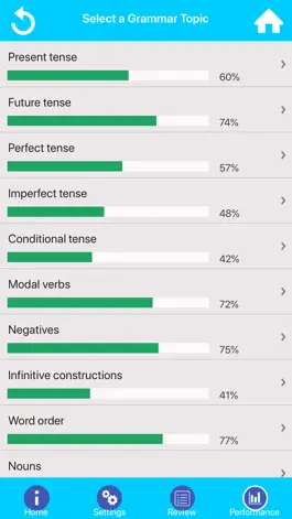 Game screenshot GCSE German Grammar apk