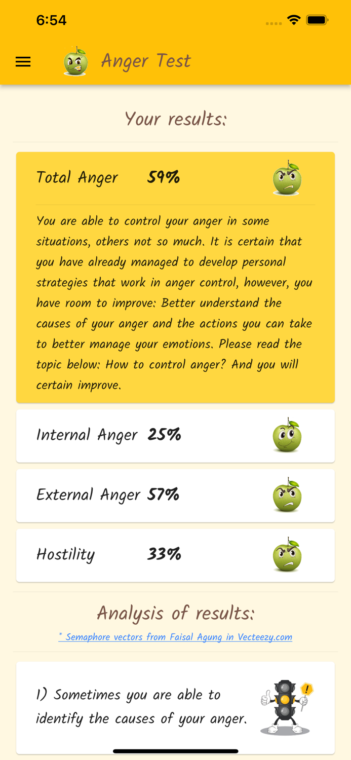 Anger Test.