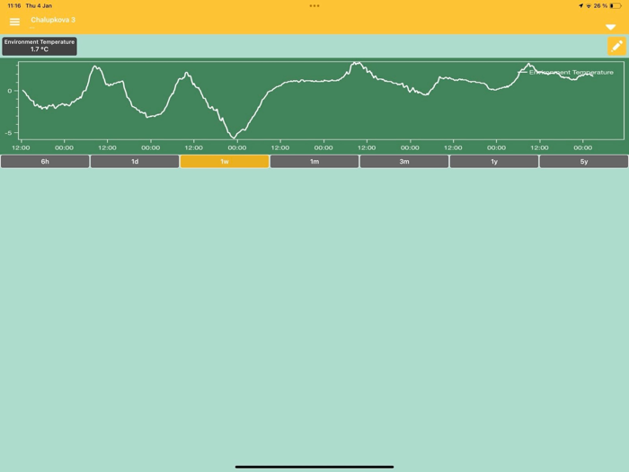 Brezno Smart City Sensors