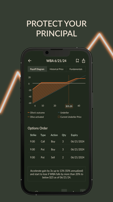 Olive Invest Screenshot