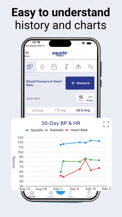 Equate Heart Chart Screenshot