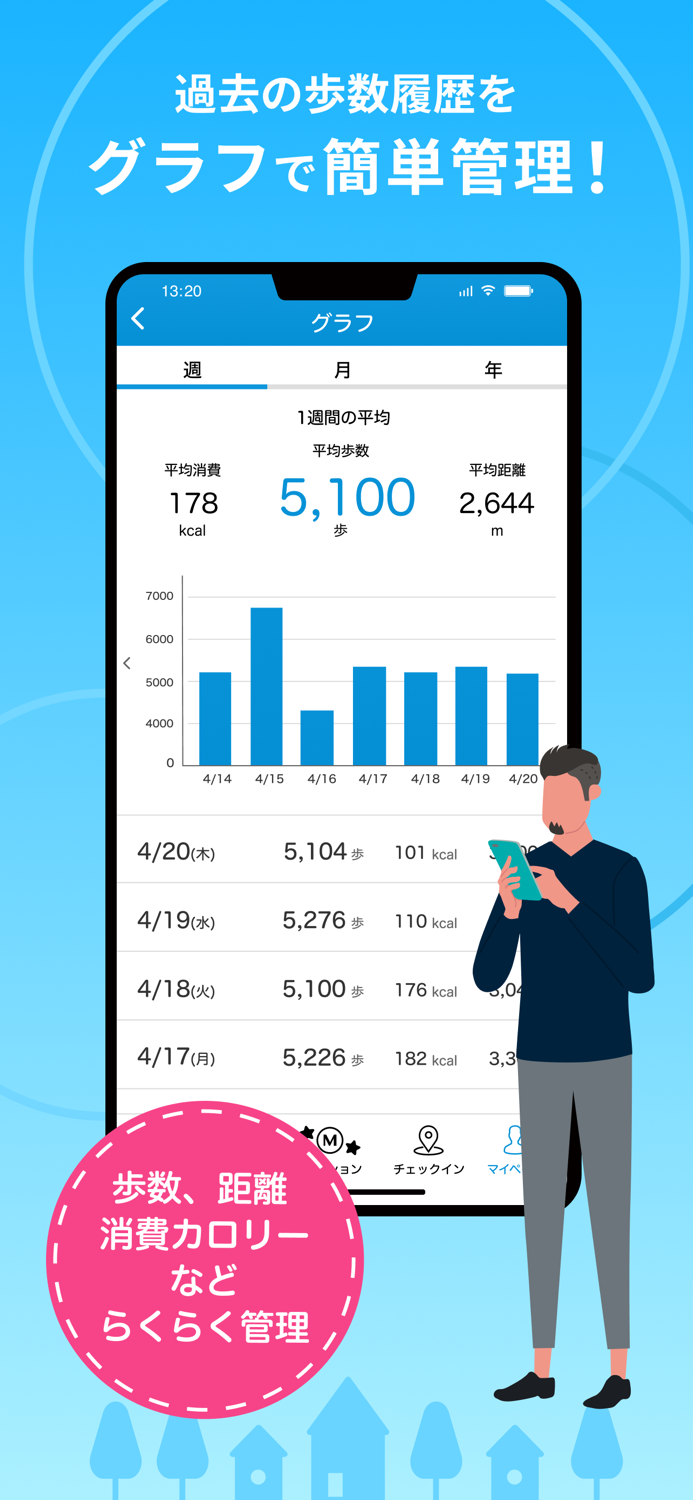 スギサポ walk ウォーキング・歩いてポイント貯まる歩数計