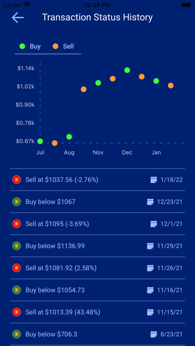 ToroAlerts Screenshot