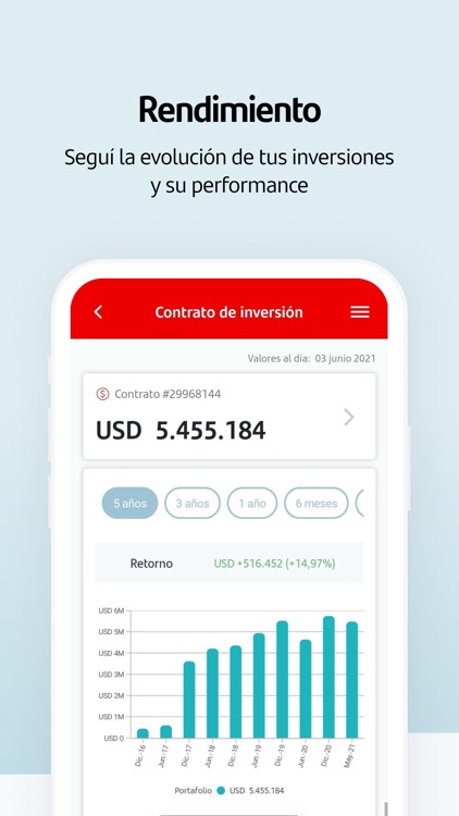 Santander Inversiones Uruguay