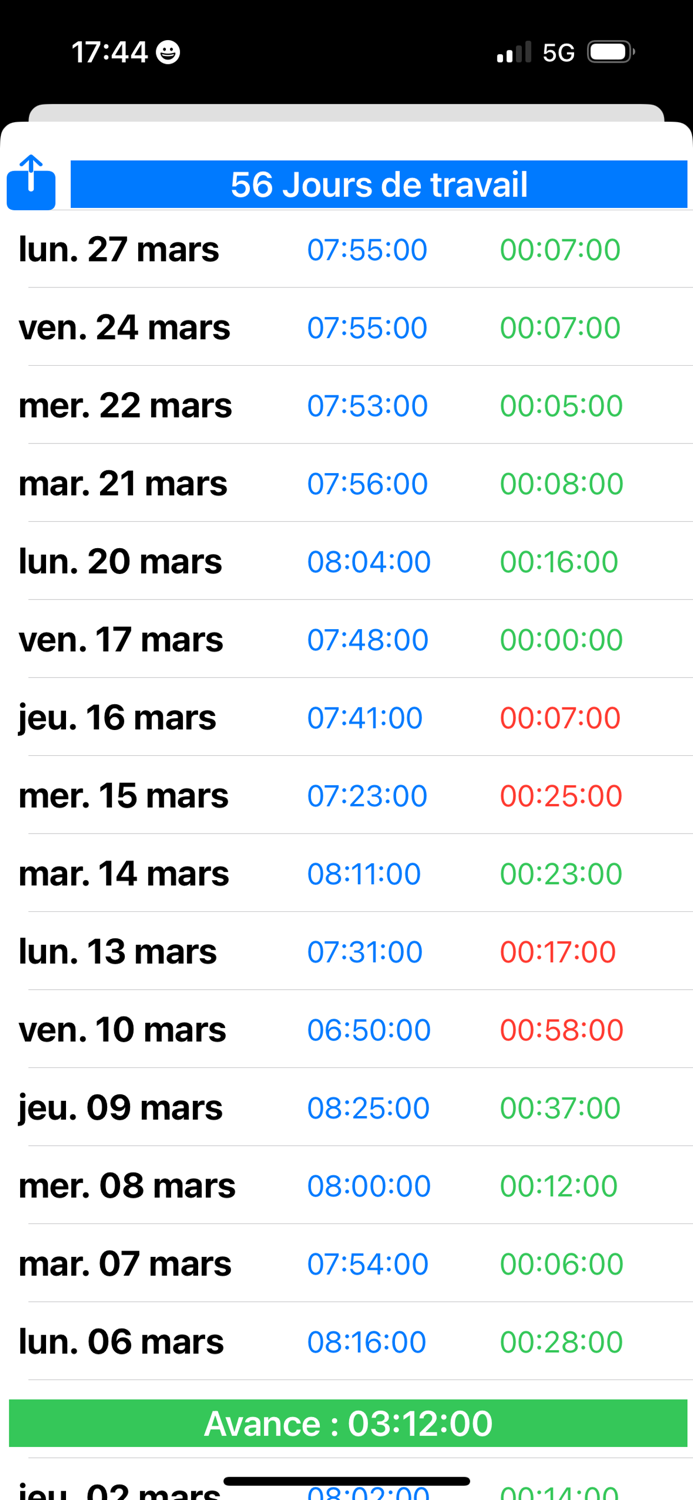Gestion Quotidienne du Travail