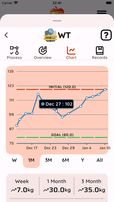 Healthy Tracker Reminder