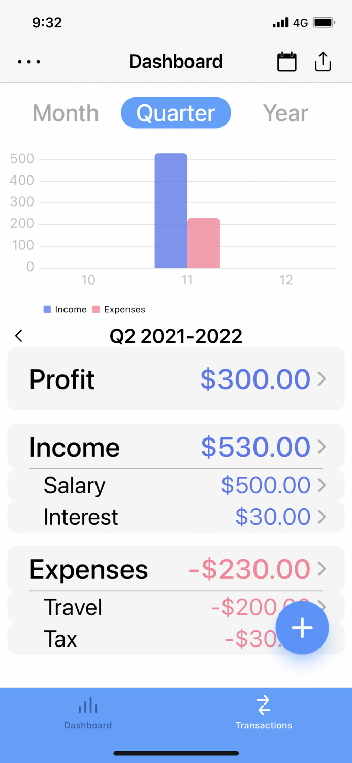 Figures - Income and Expenses
