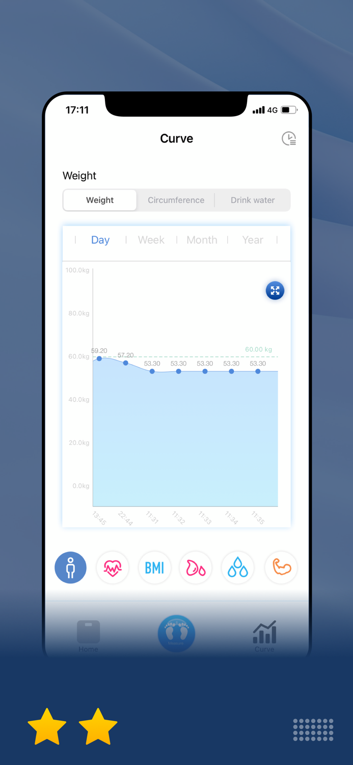 HealthU Tracker and Weightloss