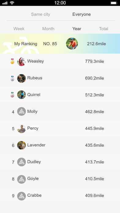 TST Ebike Screenshot