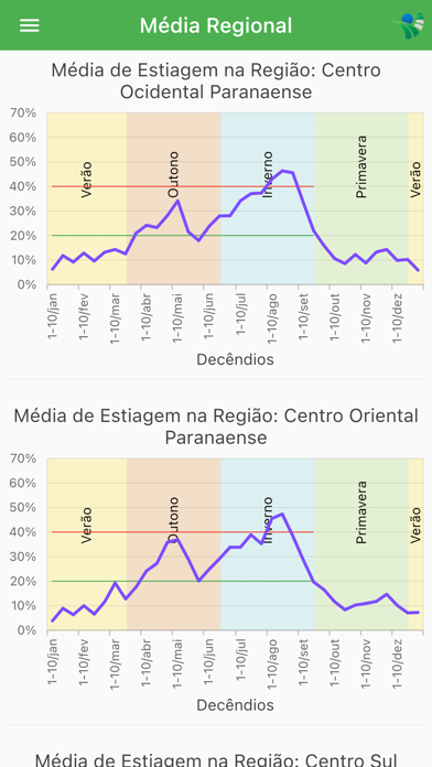 Screenshot #3 pour Estiagem Paraná