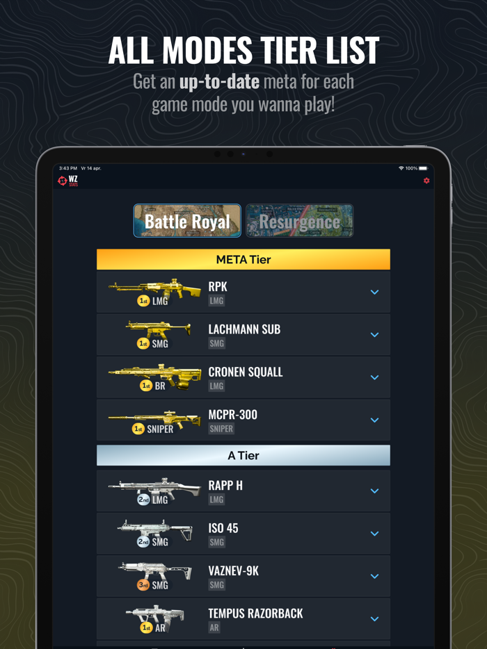 Warzone Meta and Loadout