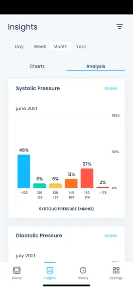 Game screenshot EasyBP - Blood Pressure hack