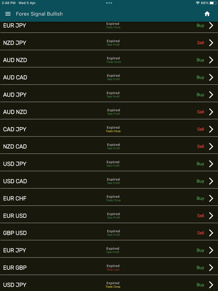 Forex Signal Bullish