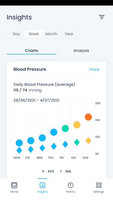 EasyBP - Blood Pressure Screenshot
