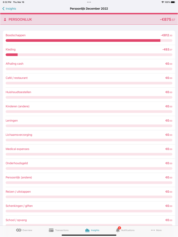 ROOV Beheer Uitgaven and Budget