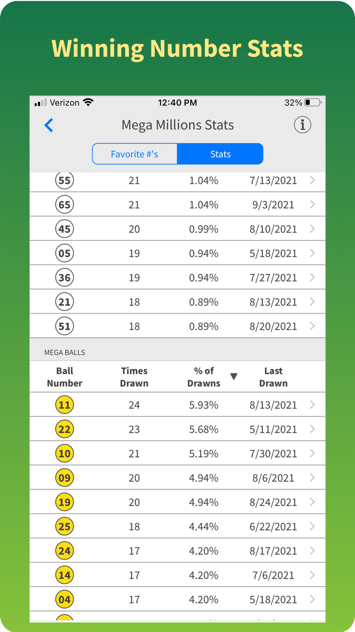 Powermega Lottery App