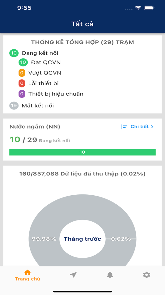 #2. Envisoft for Factory (iOS) Podle: Deahan Inviron