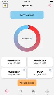 period dates problems & solutions and troubleshooting guide - 4