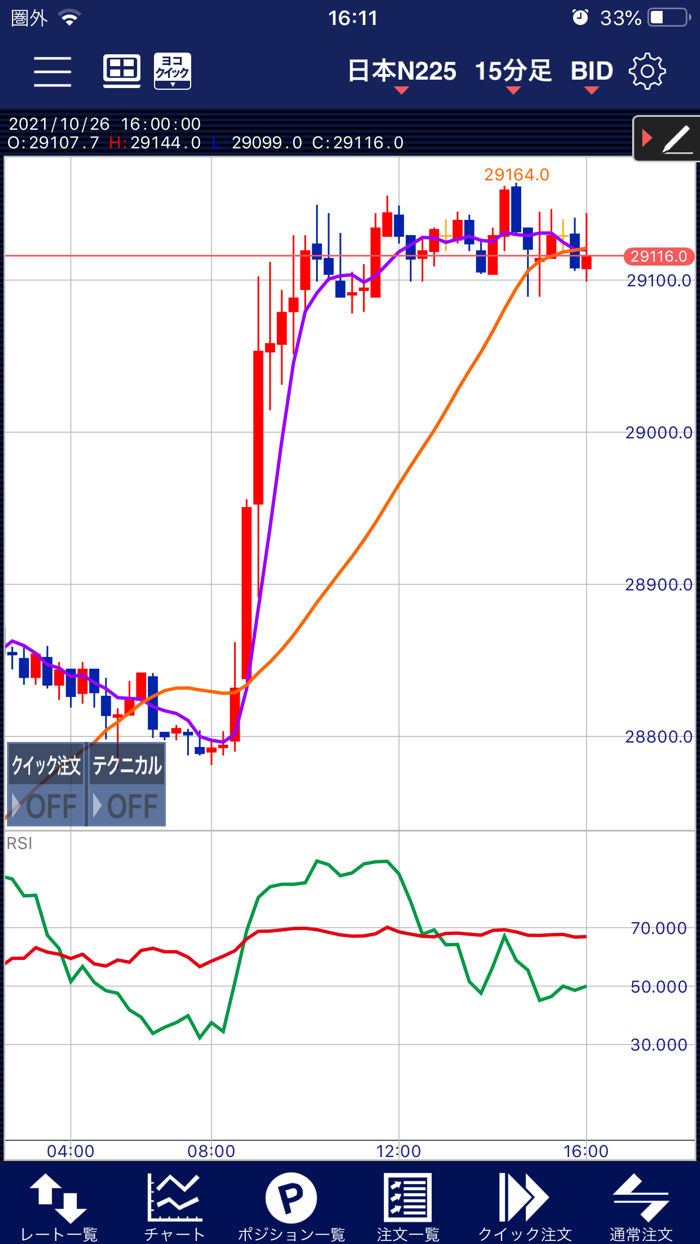 LION CFD for iPhone バーチャル