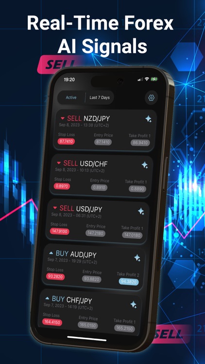 AI Powered Live Forex Signals