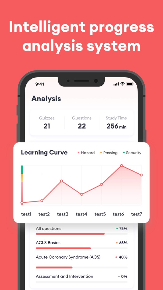 #4. ACLS Exam Practice 2025 (iOS) 由: 秀娟 周