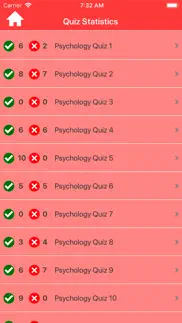 the psychology quiz problems & solutions and troubleshooting guide - 2