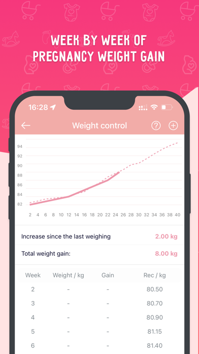 Pregnancy Tracker - Momsline Screenshot