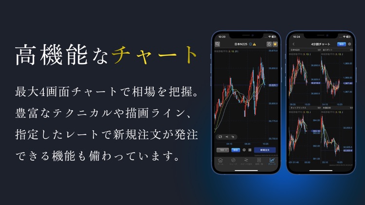 CFDネクスト - 外為どっとコムのCFD取引アプリ-