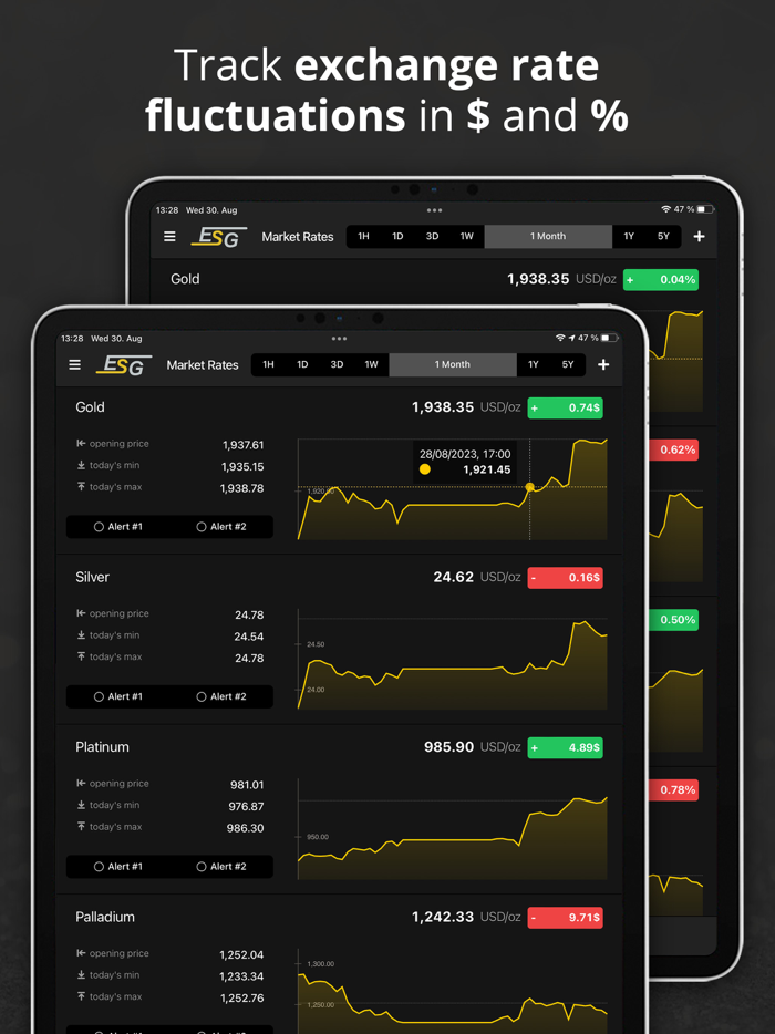 Gold Price and Precious Metals