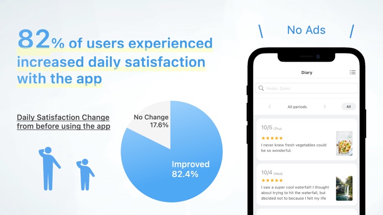 Diary: Personal Journal