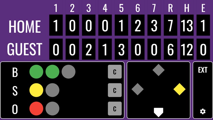 Softball Scoreboard