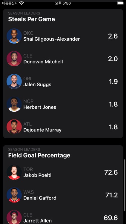 NBA Standings by spearhead