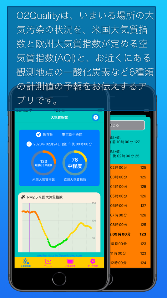 #1. O2Quality (macOS) 由: Tomohiko Shimizu