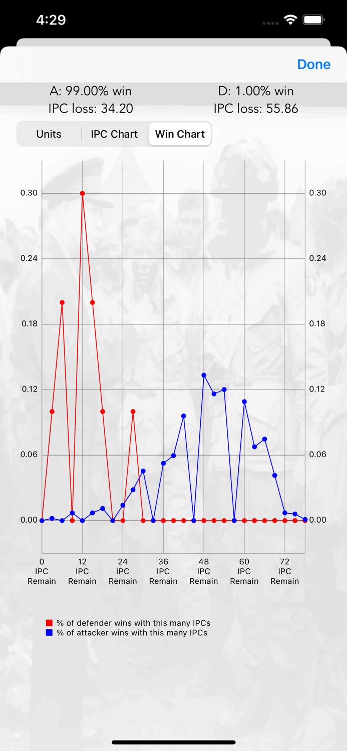 Probability for Axis and Allies®