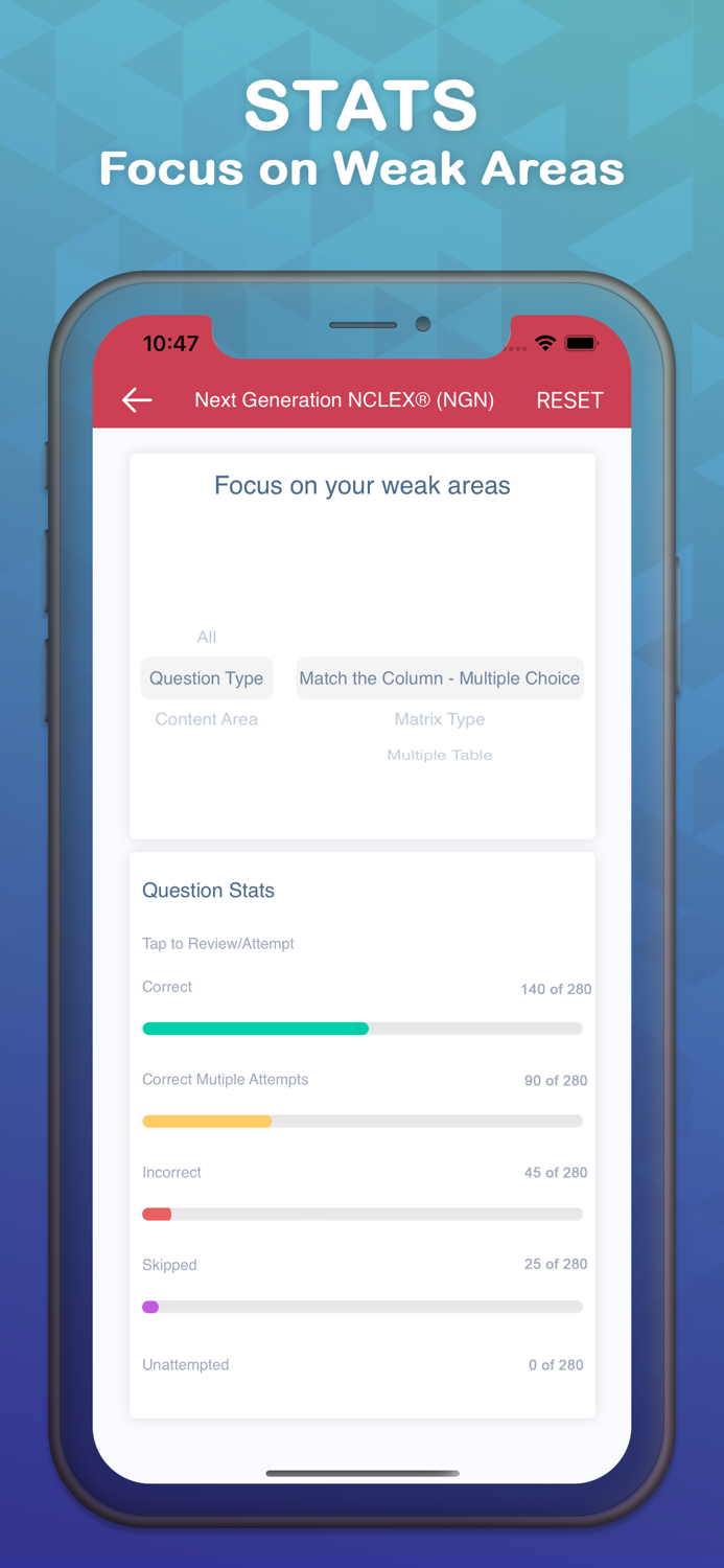 NCLEX® NGN Next Generation