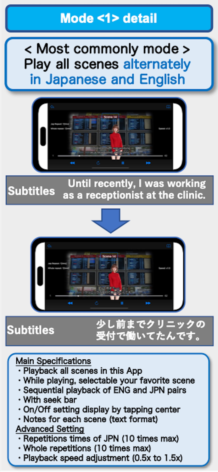 JPN Business conversations EP2