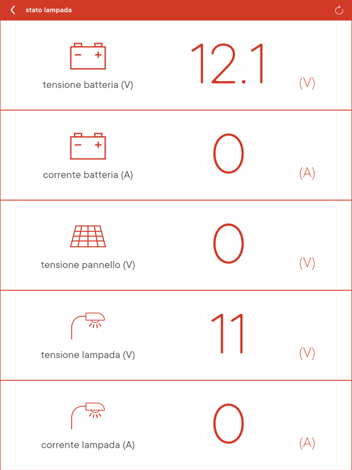DKC Kit Photovoltaic