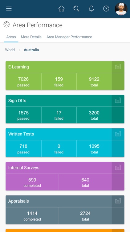 FranConnect World Manager