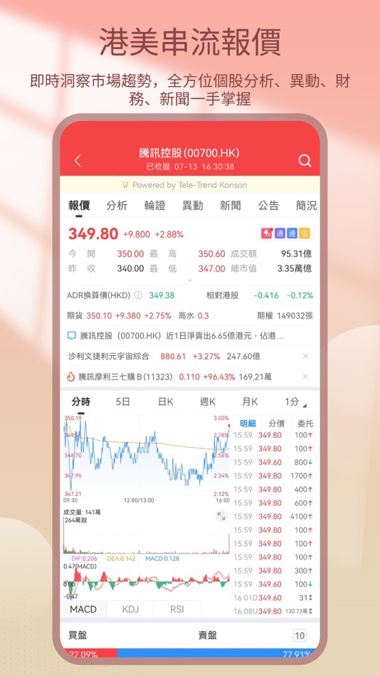 #4. 第一上海交易寶 (iOS) 由: First Shanghai Securities Limited