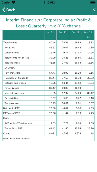 India Economic Outlook Screenshot