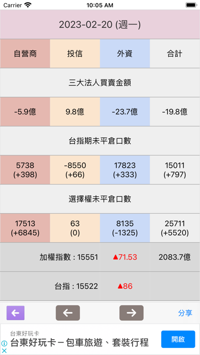 Screenshot #3 pour 選股達人