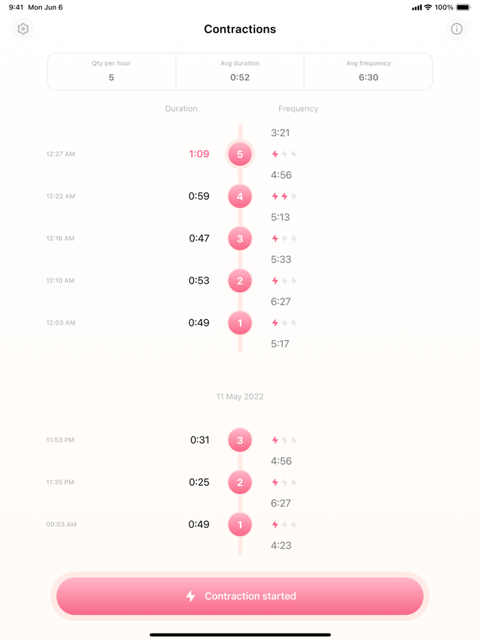 Contraction Tracker and Counter⁣