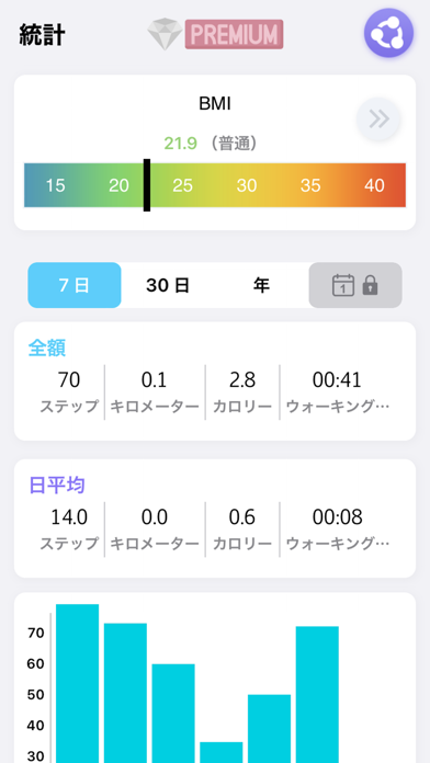 歩数計 - 簡単な歩数計アプリ1万歩 - シンプルのおすすめ画像2