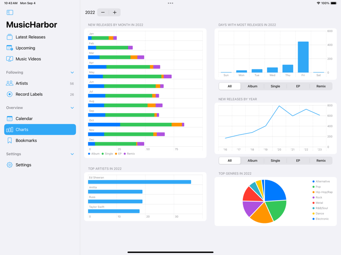 MusicHarbor - Track New Music